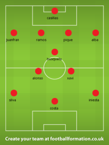 spain formation